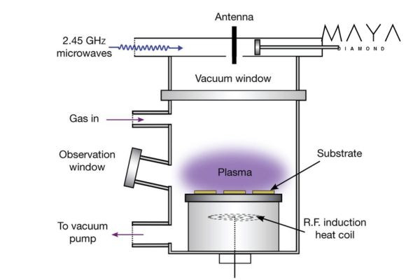 Công nghệ CVD kim cương