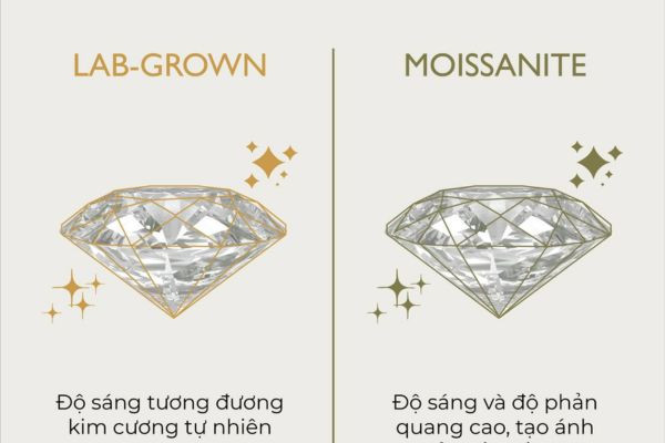 kim cương lab grown và moissanite