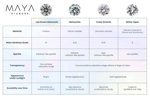 Độ bền của kim cương nuôi cấy giống như kim cương tự nhiên