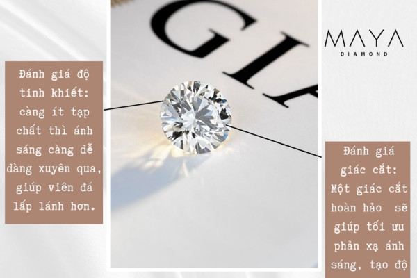 Chất lượng viên kim cương đánh giá qua tiêu chuẩn 4Cs