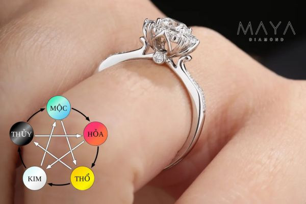 Chọn nhẫn kim cương cầu hôn theo phong thủy