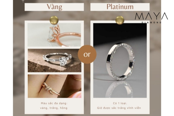 Chọn chất liệu vỏ nhẫn