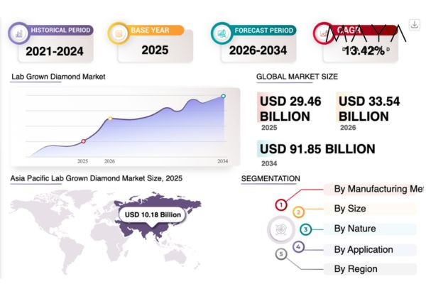 Toàn cảnh thị trường kim cương nuôi cấy